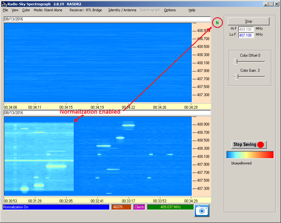 RSS Spectrograph